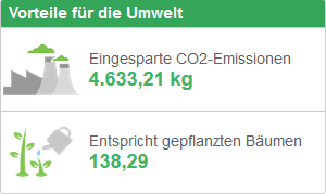 Einsparungen - Vorteile für die Umwelt