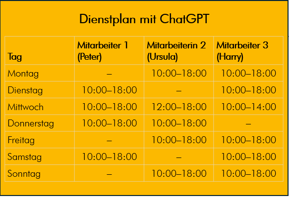Ein einfacher Dienstplan für drei Mitarbeiter mit ChatGPT erstellt