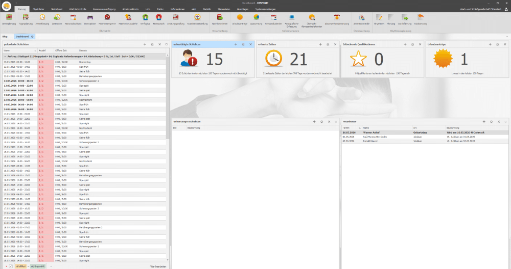Das Dashboard – alle wichtigen Informationen direkt im Blick